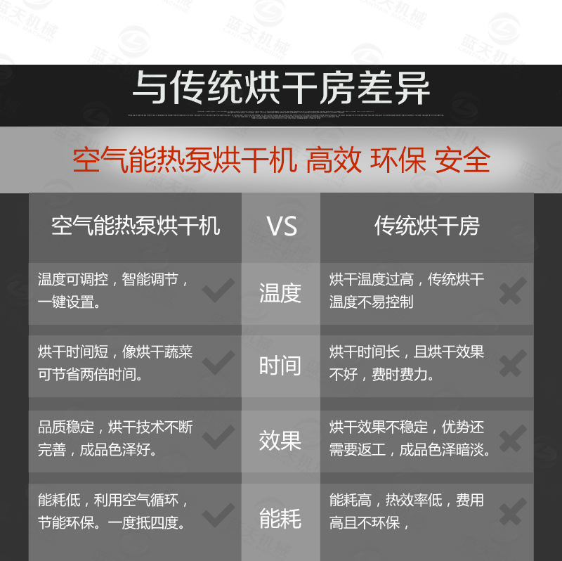 大蝦烘干機(jī)比傳統(tǒng)烘干房優(yōu)點(diǎn)